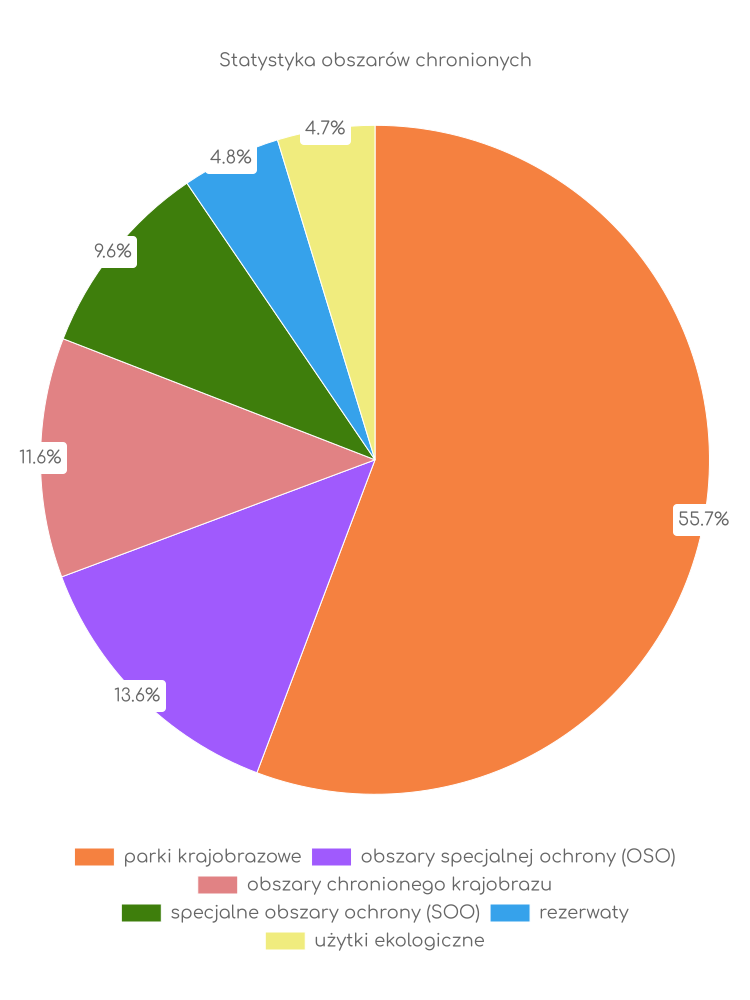 Statystyka obszarów chronionych Chełma